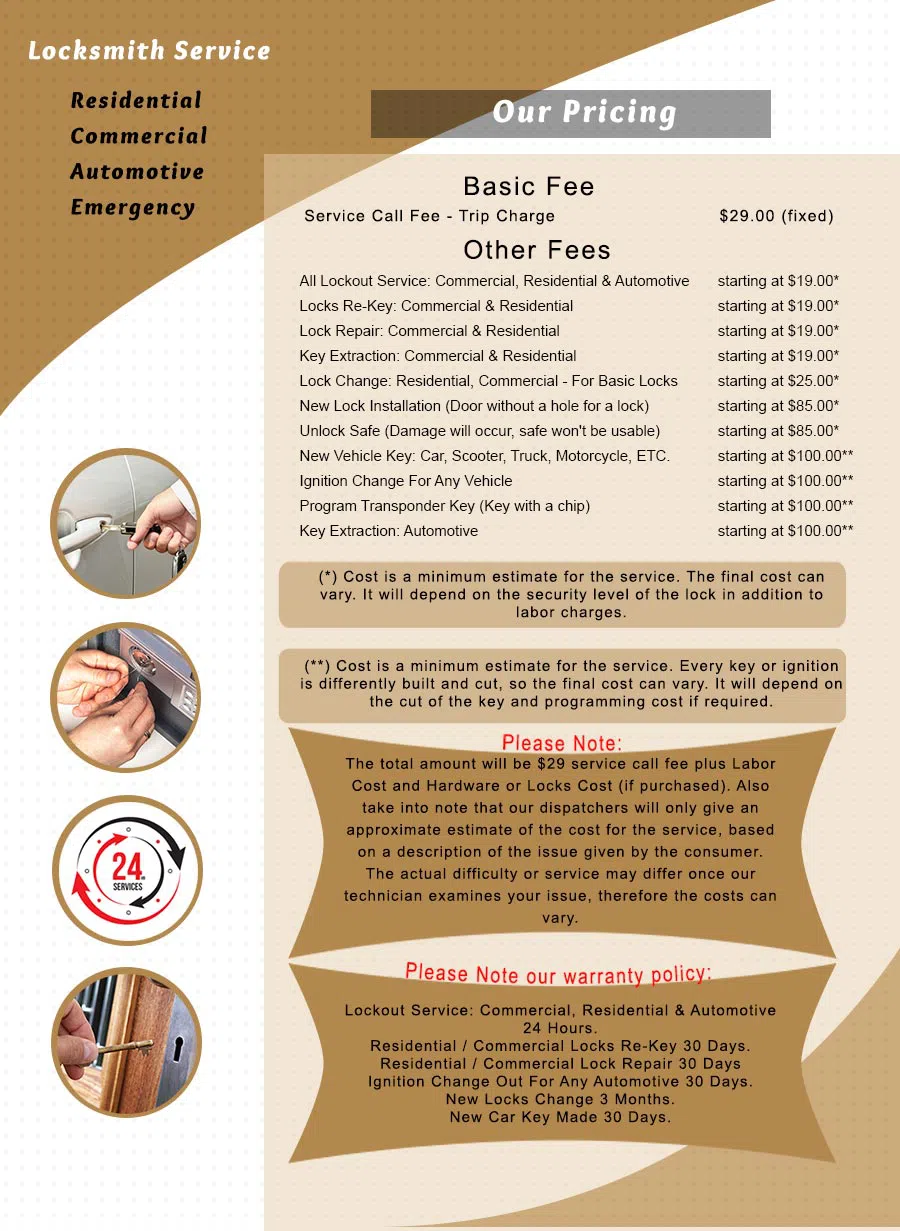 City Locksmith Shop Racine, WI 262-757-4182